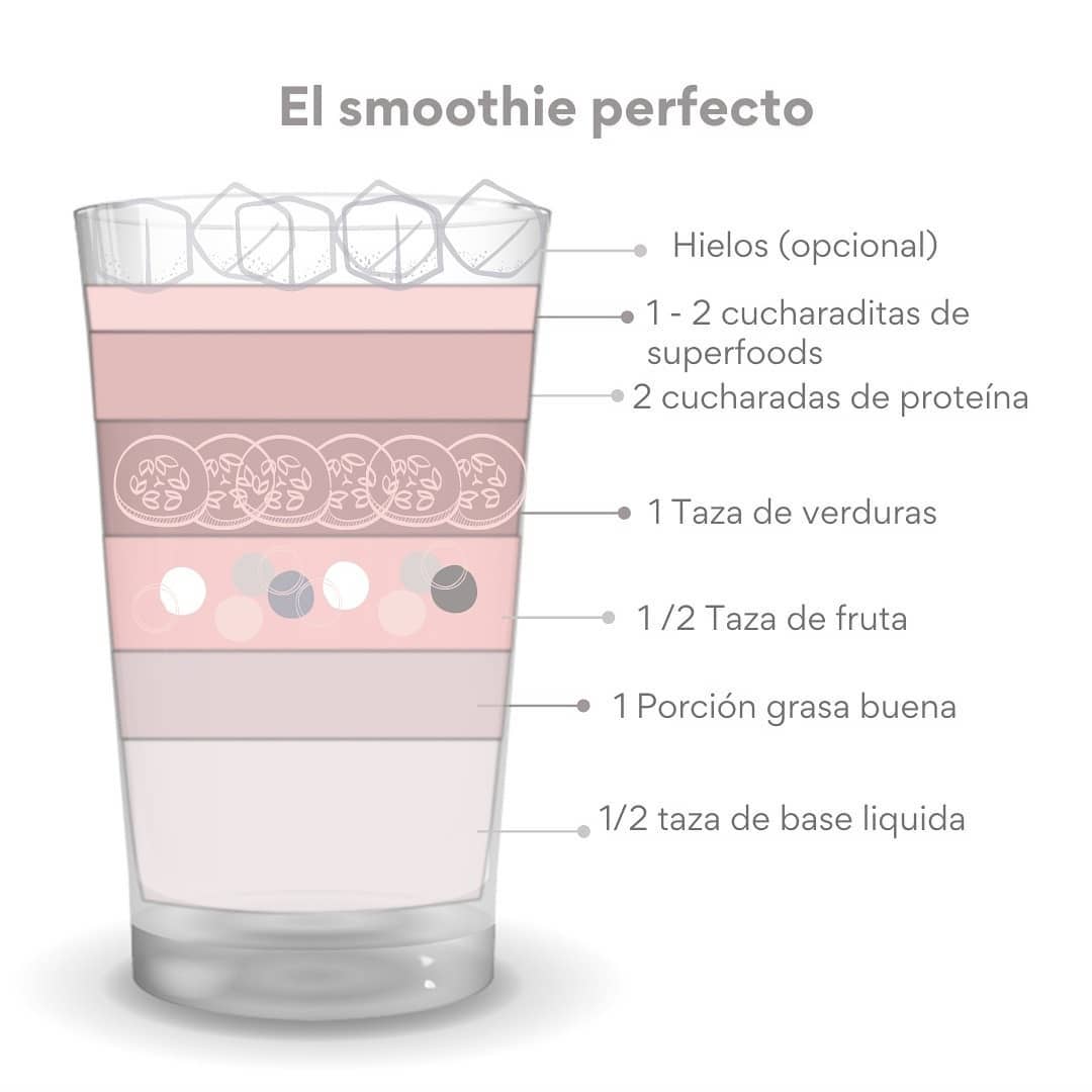 El smoothie perfecto